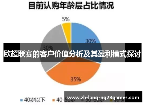 欧超联赛的客户价值分析及其盈利模式探讨