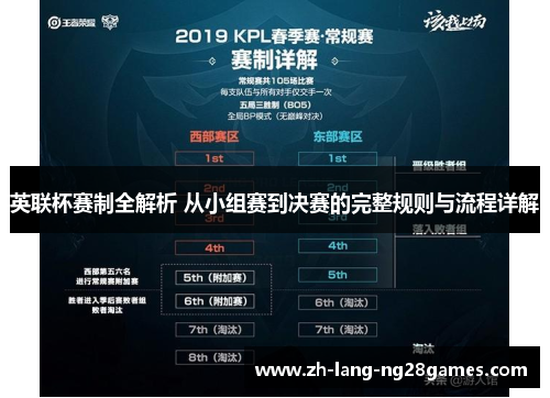 英联杯赛制全解析 从小组赛到决赛的完整规则与流程详解