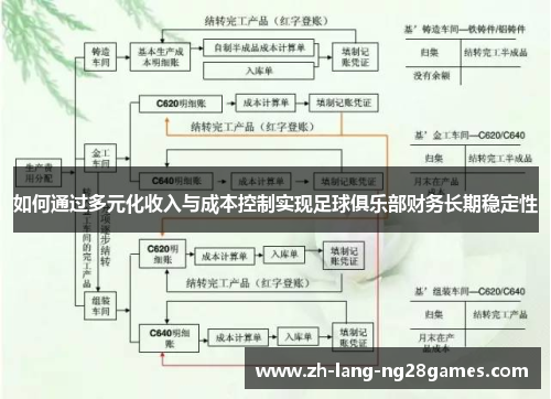 如何通过多元化收入与成本控制实现足球俱乐部财务长期稳定性