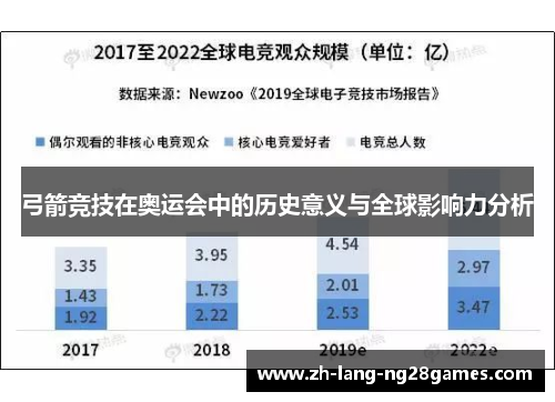 弓箭竞技在奥运会中的历史意义与全球影响力分析