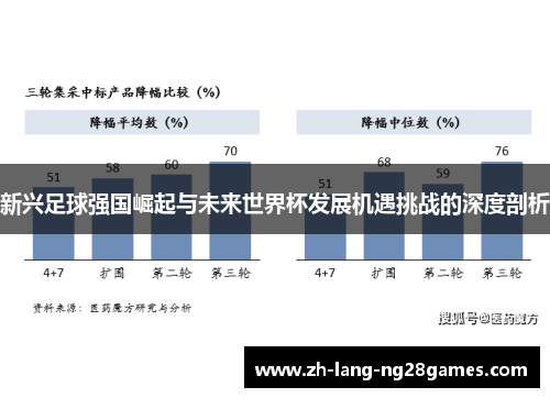 新兴足球强国崛起与未来世界杯发展机遇挑战的深度剖析