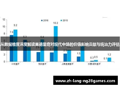 从数据维度深度解读莫德里奇对现代中场的价值影响贡献与统治力评估