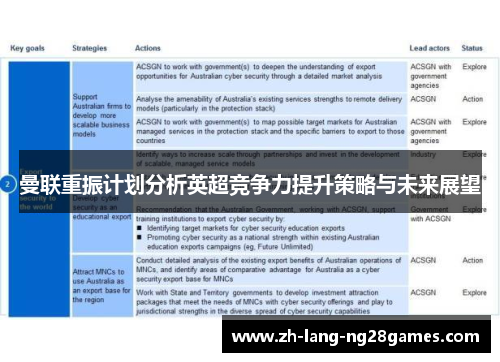曼联重振计划分析英超竞争力提升策略与未来展望