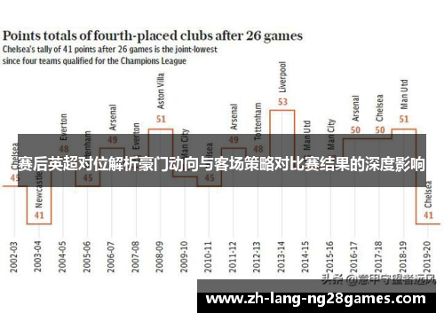 赛后英超对位解析豪门动向与客场策略对比赛结果的深度影响