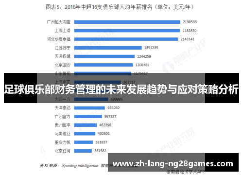 足球俱乐部财务管理的未来发展趋势与应对策略分析